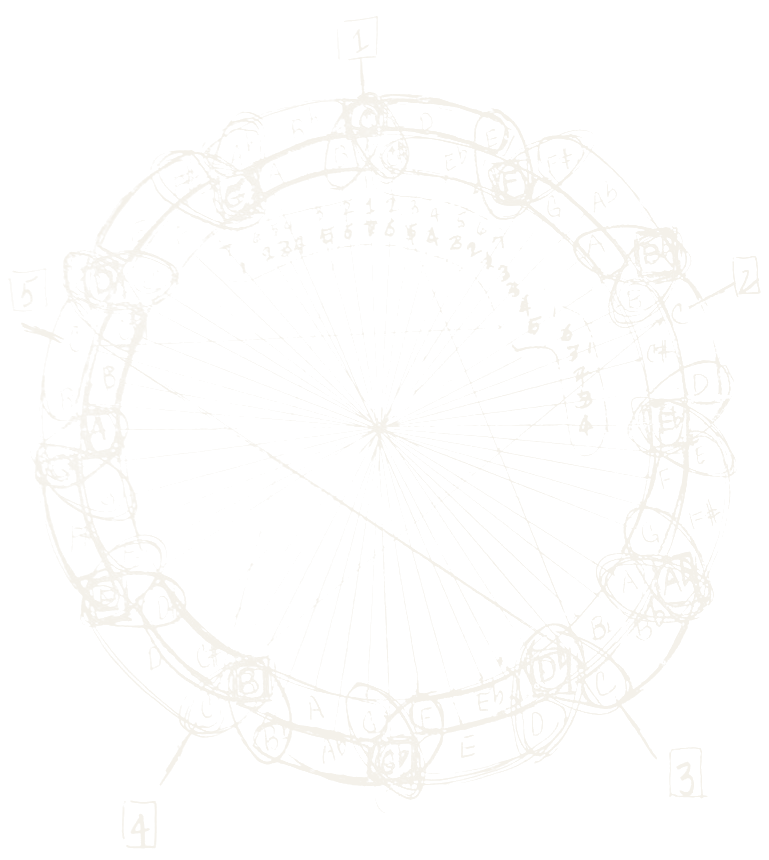 John Coltrane's hand-drawn circle of tones, the drawing he gave Yusef Lateef